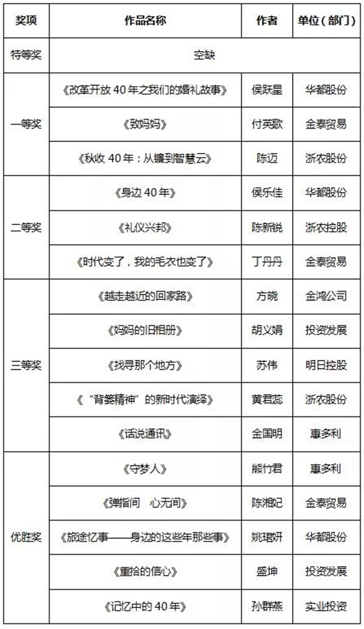 征文和書(shū)畫(huà)比賽結(jié)果新鮮出爐，趕緊來(lái)圍觀！